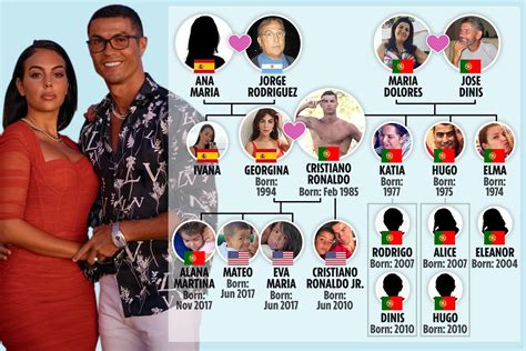 Cristiano Ronaldo Family Cristiano Ronaldo Family Tree Father Mother - Riset