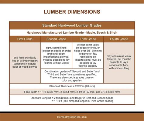 Epic Lumber Dimensions Guide and Charts (Softwood, Hardwood, Plywood) - Home Stratosphere