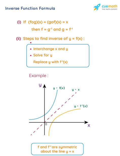 Inverse Function Formula - Learn the Formula to Find the Inverse of a Function