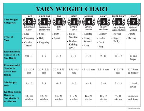 A Guide to Knitting Gauge | Yarn weight chart, Knitting kits for beginners, Knitting gauge