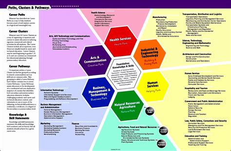 6 Career Plan Template Sample - SampleTemplatess - SampleTemplatess