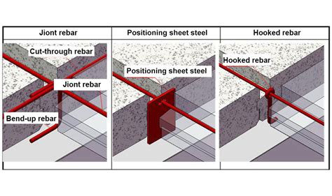 AAC Panel | Autoclaved Aerated Concrete Panel - Ecotrend