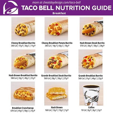 Taco Bell Full Menu Calories & Nutrition Breakdown Cheesy Breakfast ...