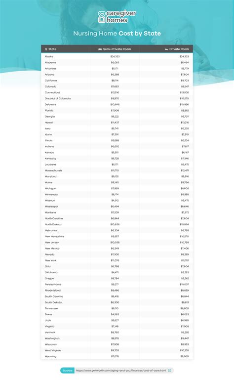 Nursing Home Costs vs. the Cost of In-Home Caregivers