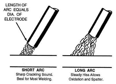 Stick Welding Tips To Sincerely Improve Your Work - Plus Our 12 Welding ...