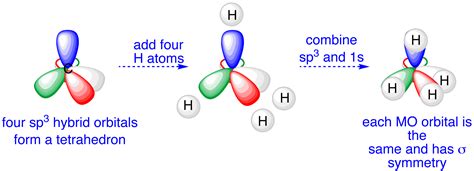 Orbital Diagram Of Carbon Before Sp3 Hybridization