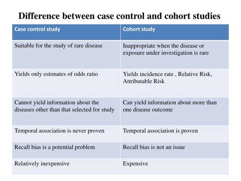 PPT - Case control study PowerPoint Presentation - ID:4502563