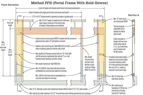 Masonry Wall Bracing Design Handbook Pdf - minnesotanewline