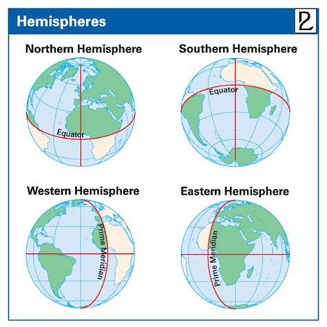 The Hemispheres of the Earth