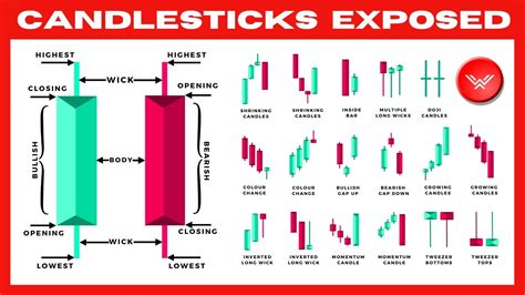 Candlestick Patterns | Bruin Blog