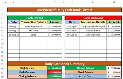 How to Create Daily Cash Book Format in Excel (with Easy Steps)