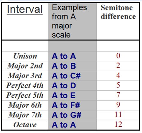 scale interval chart Interval data statistics