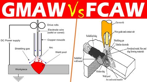 What Is Flux-Core Arc Welding (FCAW) How Does It Work?, 53% OFF