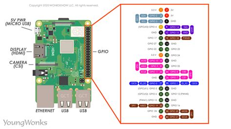 Gastvrijheid Voorkomen Aantrekkingskracht raspberry pi 4 model b gpio ...