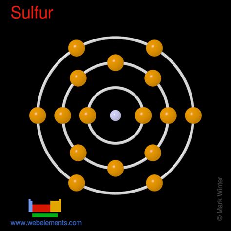 WebElements Periodic Table » Sulfur » properties of free atoms