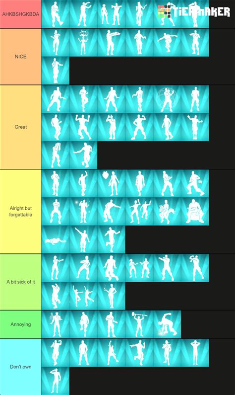 Every Fortnite Icon Series Emote Tier List (Community Rankings) - TierMaker