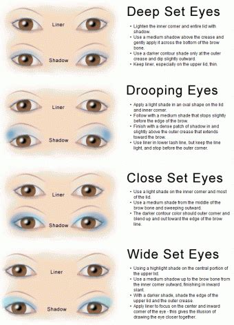 Eye Shape Makeup Technique Chart | LoveToKnow