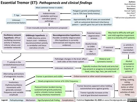 Essential Tremor | Calgary Guide