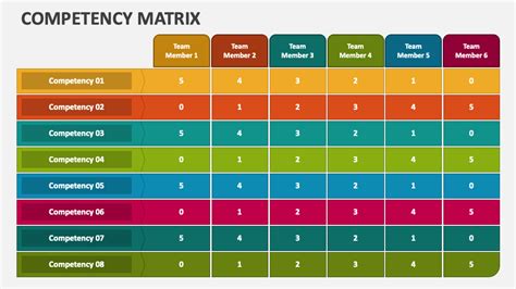 Competency Matrix PowerPoint Presentation Slides - PPT Template