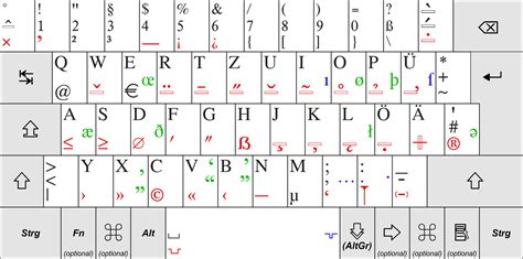 German keyboard layout - Wikipedia