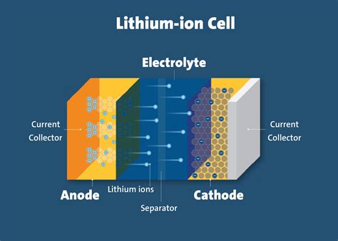 Li-ion Battery Pack Circuit Diagram