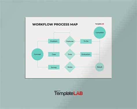 Workflow Process Map Template