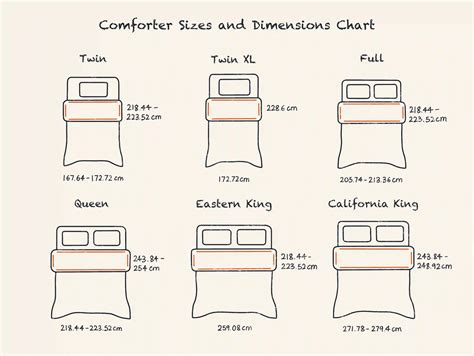 Comforter Size Chart and Different Types by Bed Size