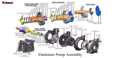 26+ Slurry Tanker Pump Parts - TheodoreKarson