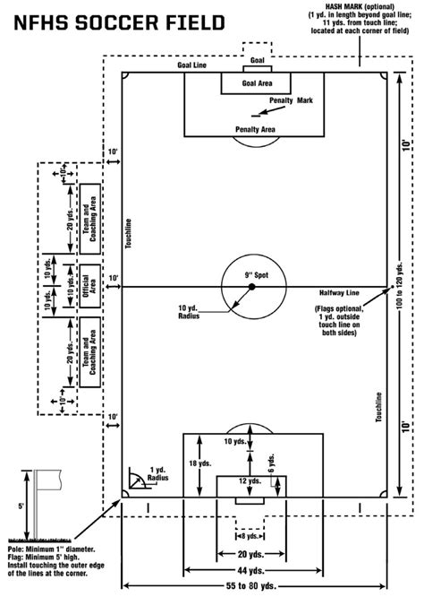 Soccer Field Dimensions In Yards