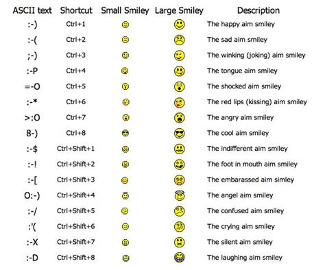 the different types of emoticions are shown in this text box, which includes an array of ...