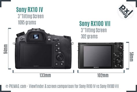 Sony RX10 IV vs Sony RX100 VII In Depth Comparison - PXLMAG.com