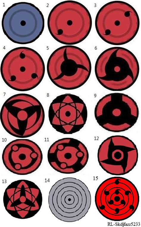 Different types of sharingan by RL-skdjfazz5233 on DeviantArt | Naruto eyes, Naruto painting ...