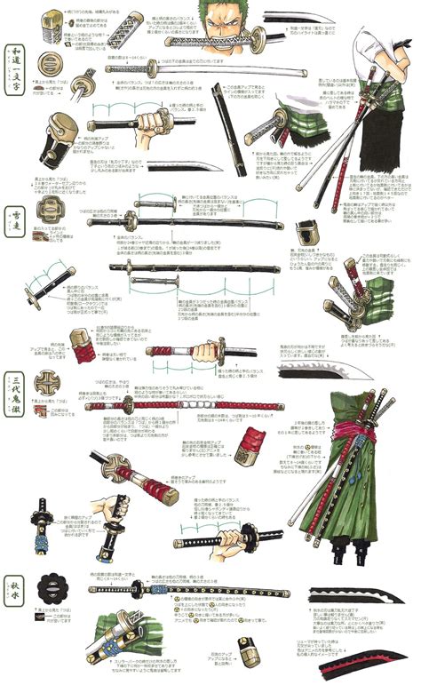 ZORO’S OLD & NEW SWORDS | ONE PIECE GOLD