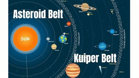 What is the Asteroid Belt and the Kuiper Belt? - YouTube | Asteroid belt, Kuiper belt, Planet ...