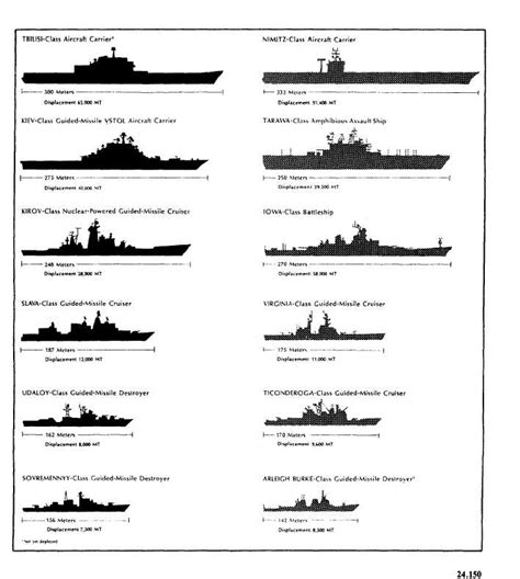 Battleship Game Ship Sizes Frigate Vs Destroyer « The Best 10 ...