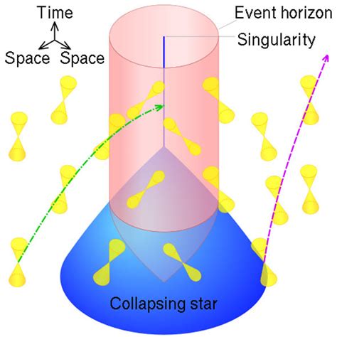 Our Universe was born from black hole in 4D Universe, astonishing ...