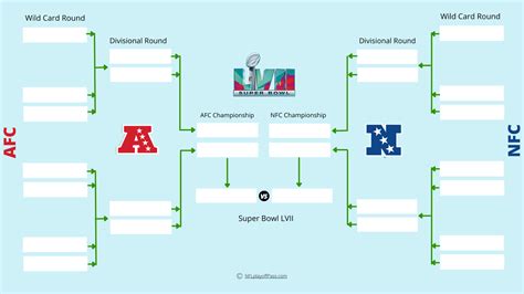 Printable 2024 Playoff Bracket