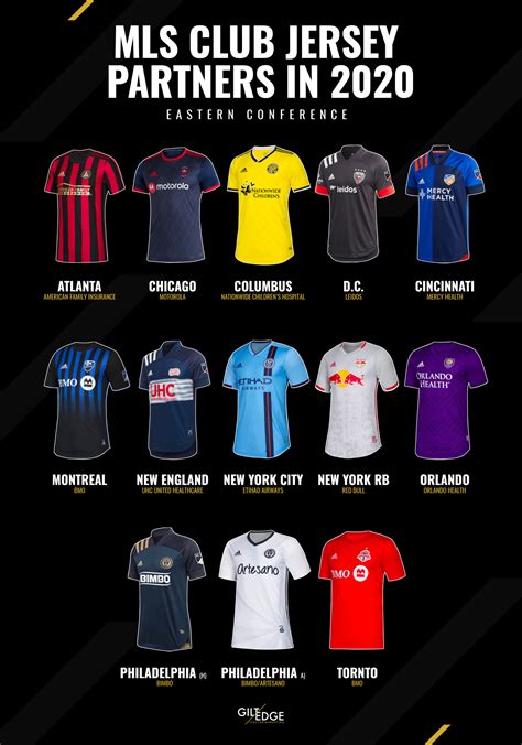 2020 MLS Jersey & Sleeve Sponsors | Gilt Edge Soccer Marketing