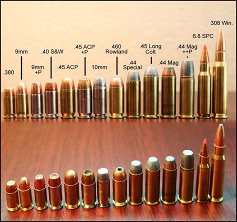 Click through for 58 different charts comparing calibers of pistol and rifle ammunition, via Sub ...