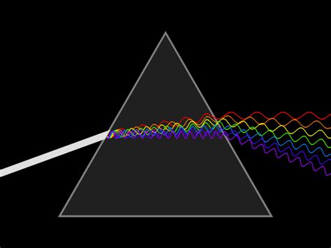 Wikipedia:Featured picture candidates/Composite light wave dispersion - Wikipedia