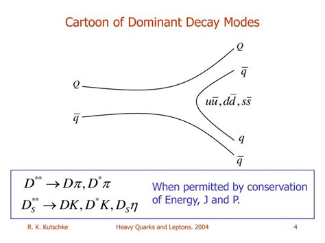 PPT - Charmed Meson Spectroscopy PowerPoint Presentation, free download - ID:3210643