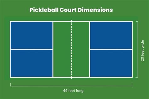 Pickleball Court Dimensions Vs. Tennis & Other Sports