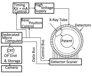 Ct Scan Diagram