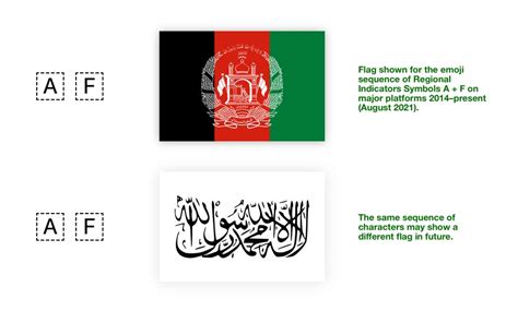 What About the Afghanistan Flag Emoji?