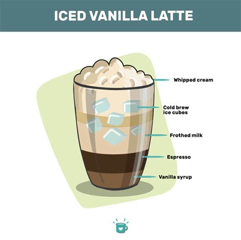 Iced Latte: A Ridiculously Simple Recipe To Make At Home