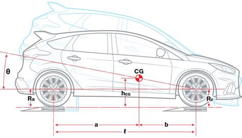 Titik Berat Mobil, Penting Untuk Handling dan Keselamatan - AutonetMagz