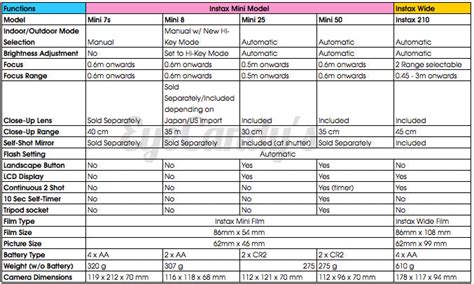 Fuji Guide Chart