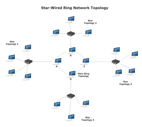 Free Editable Network Diagram Examples & Templates | EdrawMax