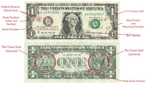 Dollar Bill Symbols Meaning - Design Talk