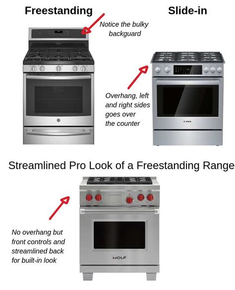 Slide-In vs Freestanding Range - Which Stove is Best For Your Kitchen